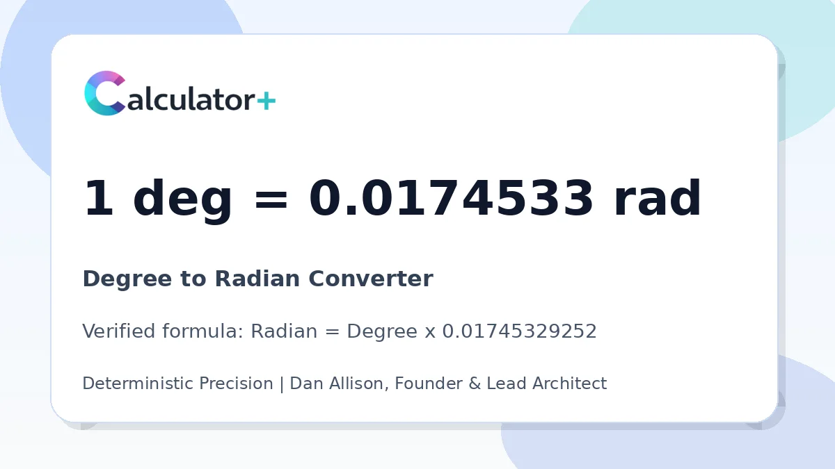 Degree to Radian conversion result card showing 1 deg equals 0.0174533 rad, verified by Calculator+.