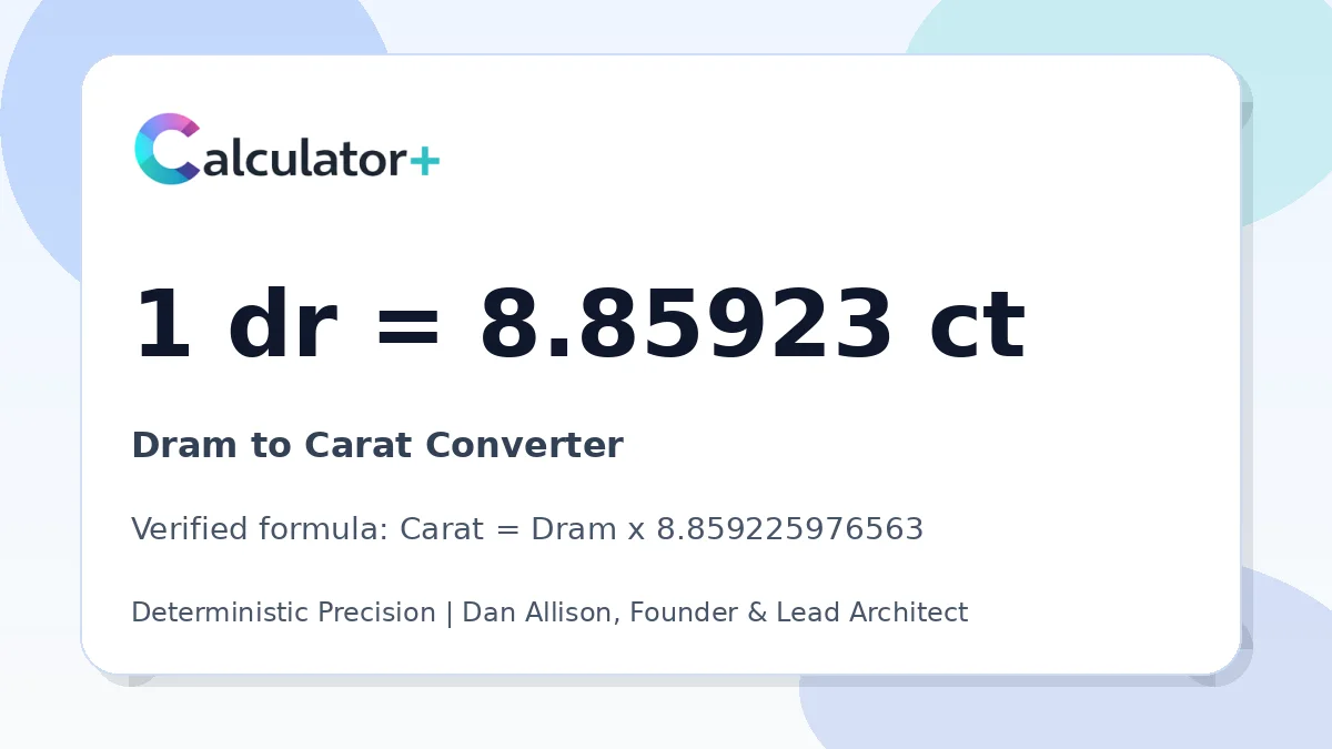 Dram to Carat conversion result card showing 1 dr equals 8.85923 ct, verified by Calculator+.