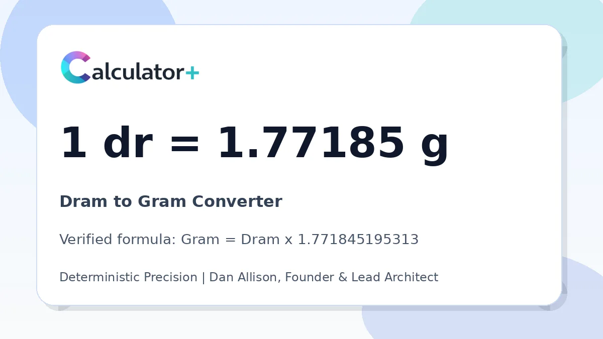 Dram to Gram conversion result card showing 1 dr equals 1.77185 g, verified by Calculator+.