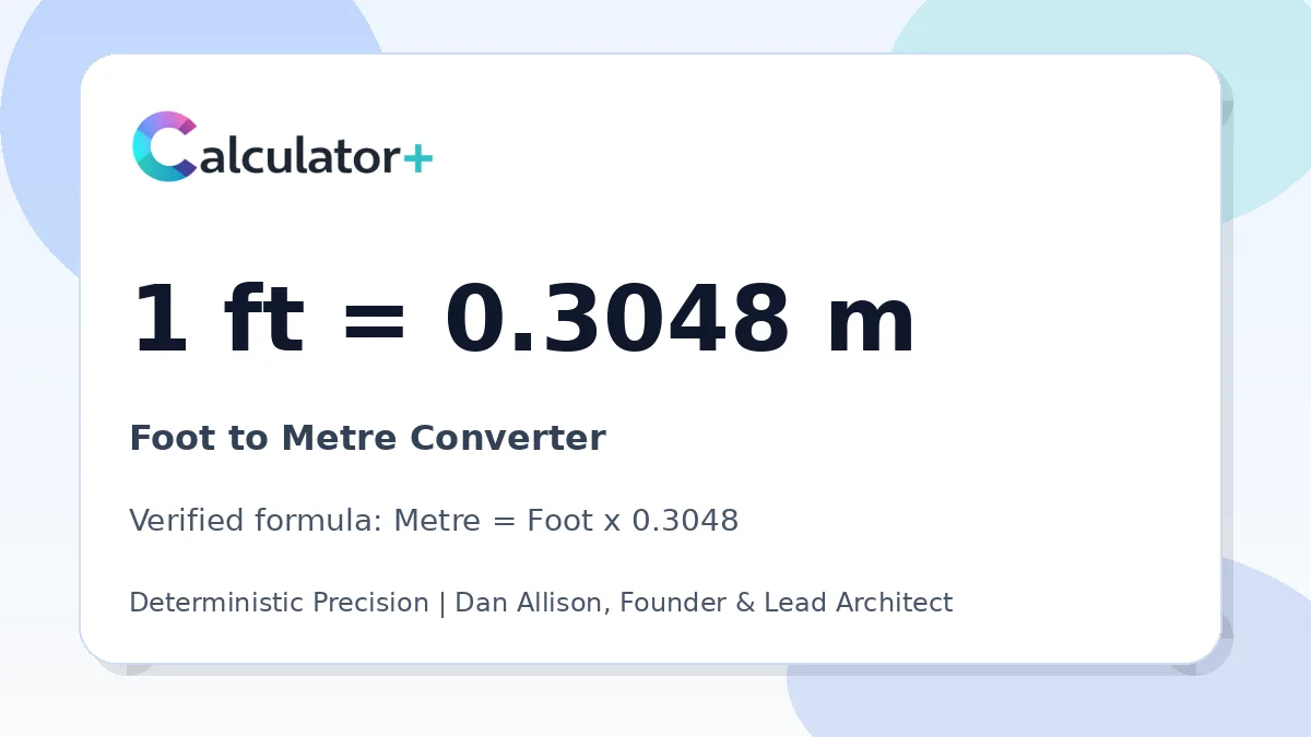 Foot to Metre conversion result card showing 1 ft equals 0.3048 m, verified by Calculator+.