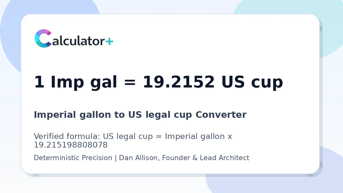 Imperial gallon to US legal cup conversion result card showing 1 Imp gal equals 19.2152 US cup, verified by Calculator+.