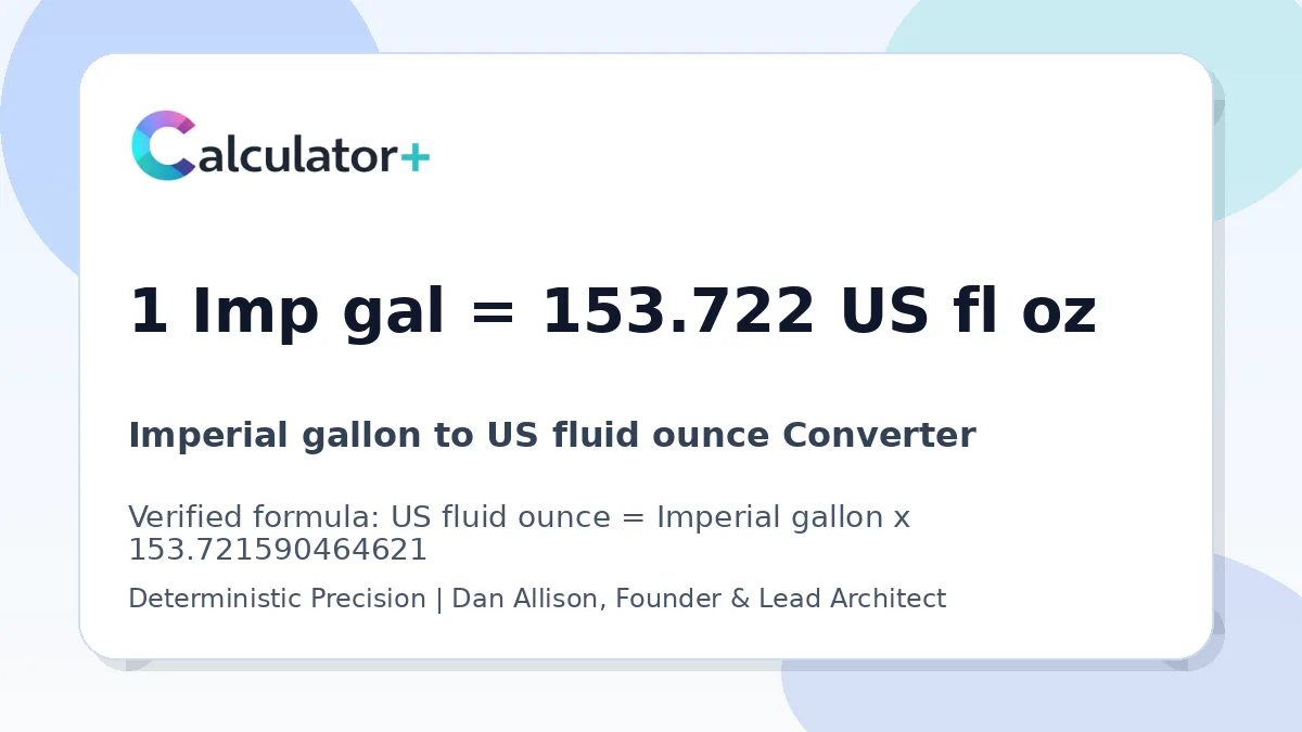 Imperial gallon to US fluid ounce conversion result card showing 1 Imp gal equals 153.722 US fl oz, verified by Calculator+.