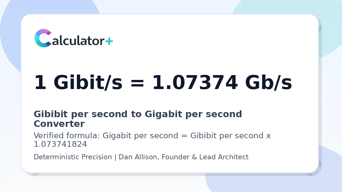 Gibibit per second to Gigabit per second conversion result card showing 1 Gibit/s equals 1.07374 Gb/s, verified by Calculator+.