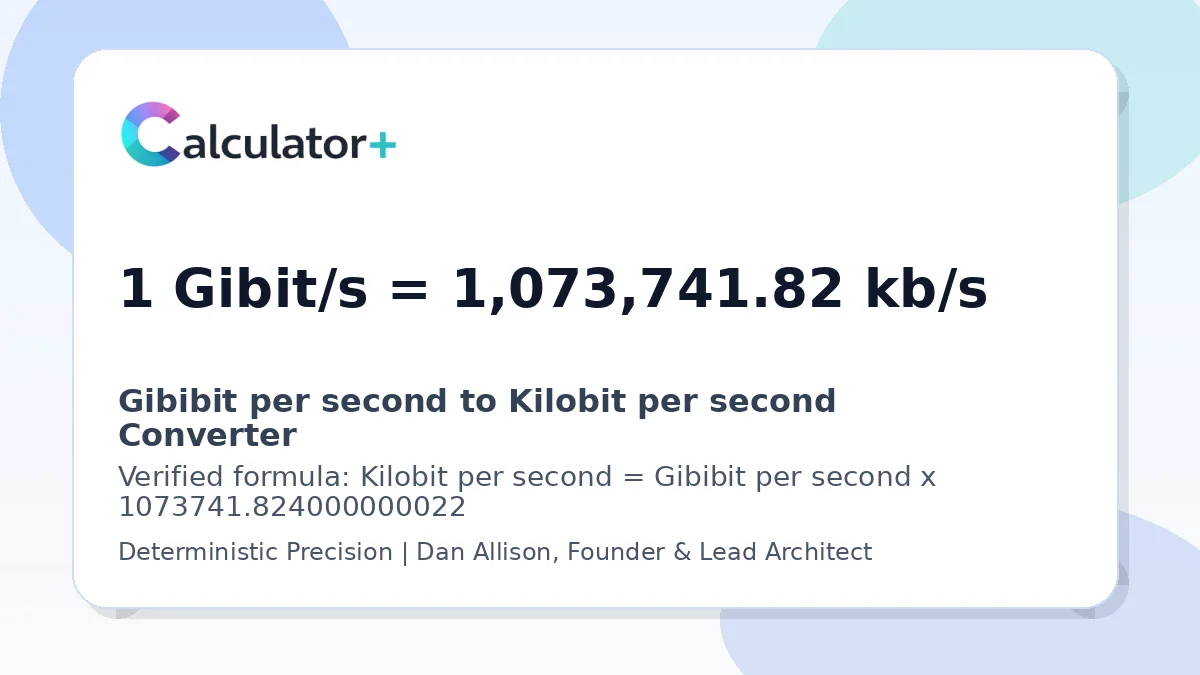 Gibibit per second to Kilobit per second conversion result card showing 1 Gibit/s equals 1,073,741.82 kb/s, verified by Calculator+.