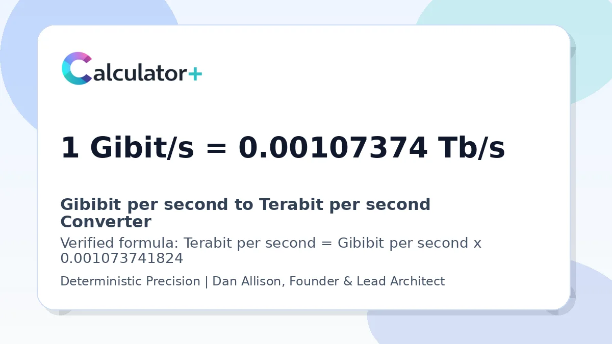 Gibibit per second to Terabit per second conversion result card showing 1 Gibit/s equals 0.00107374 Tb/s, verified by Calculator+.