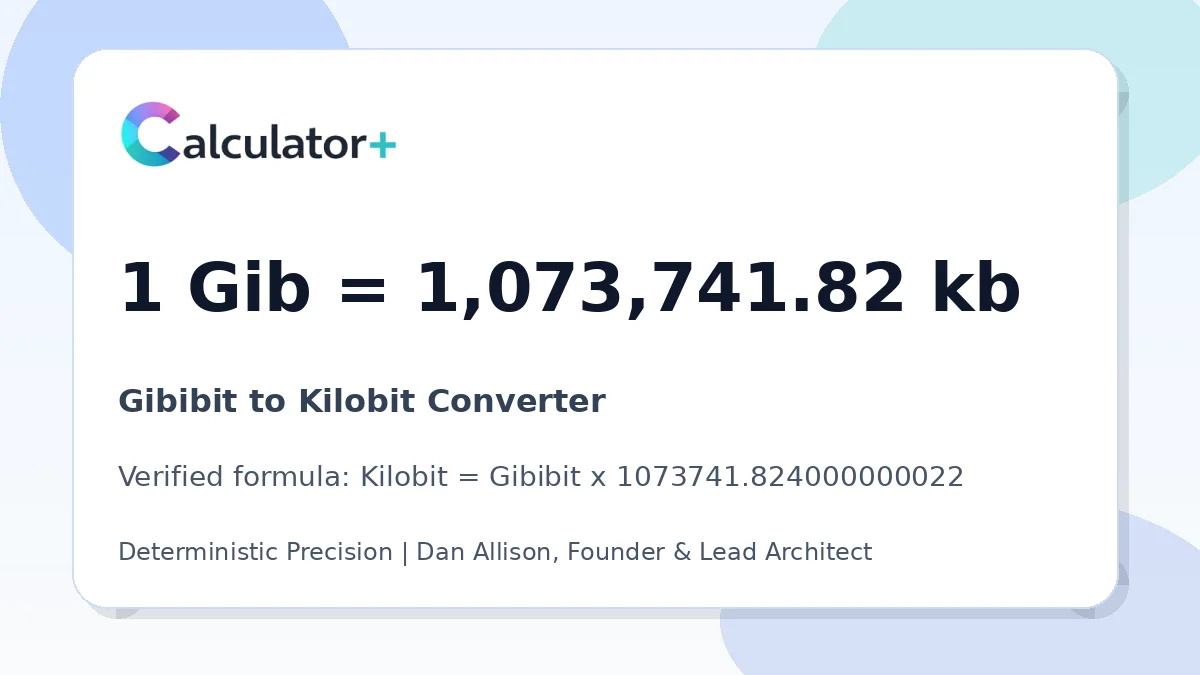 Gibibit to Kilobit conversion result card showing 1 Gib equals 1,073,741.82 kb, verified by Calculator+.