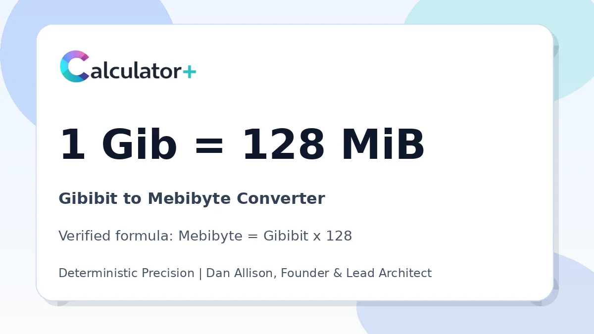 Gibibit to Mebibyte conversion result card showing 1 Gib equals 128 MiB, verified by Calculator+.