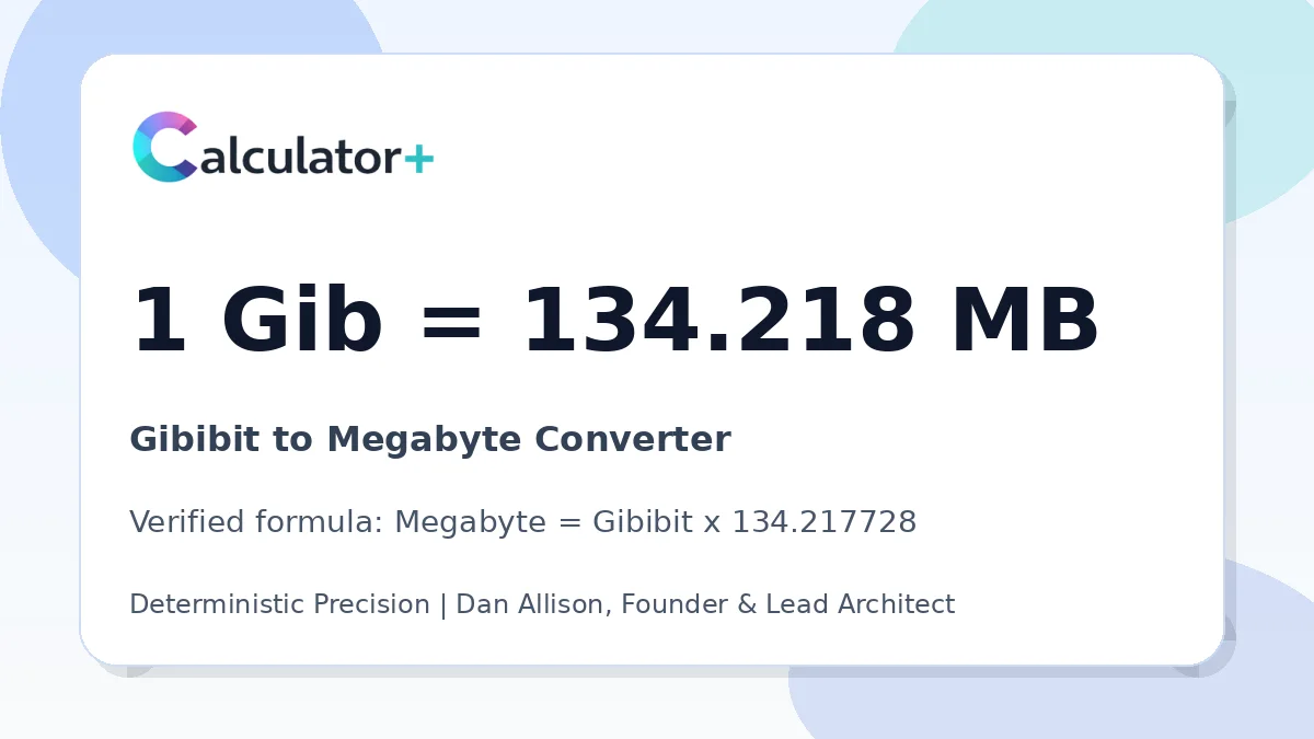 Gibibit to Megabyte conversion result card showing 1 Gib equals 134.218 MB, verified by Calculator+.
