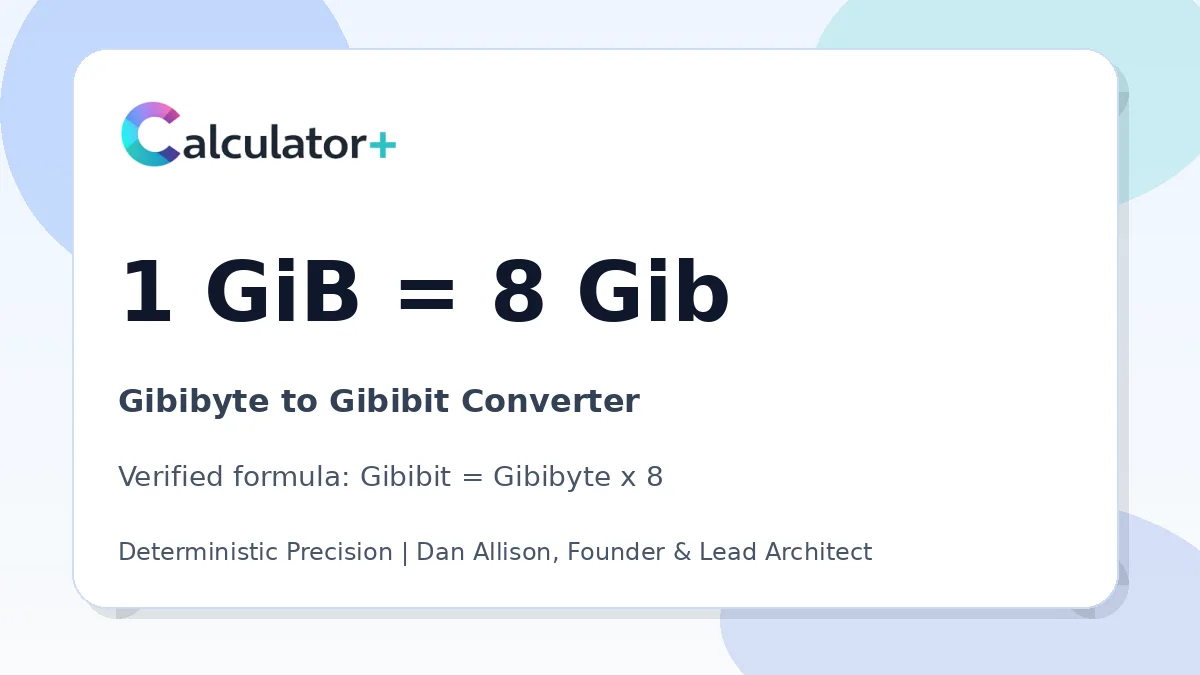 Gibibyte to Gibibit conversion result card showing 1 GiB equals 8 Gib, verified by Calculator+.