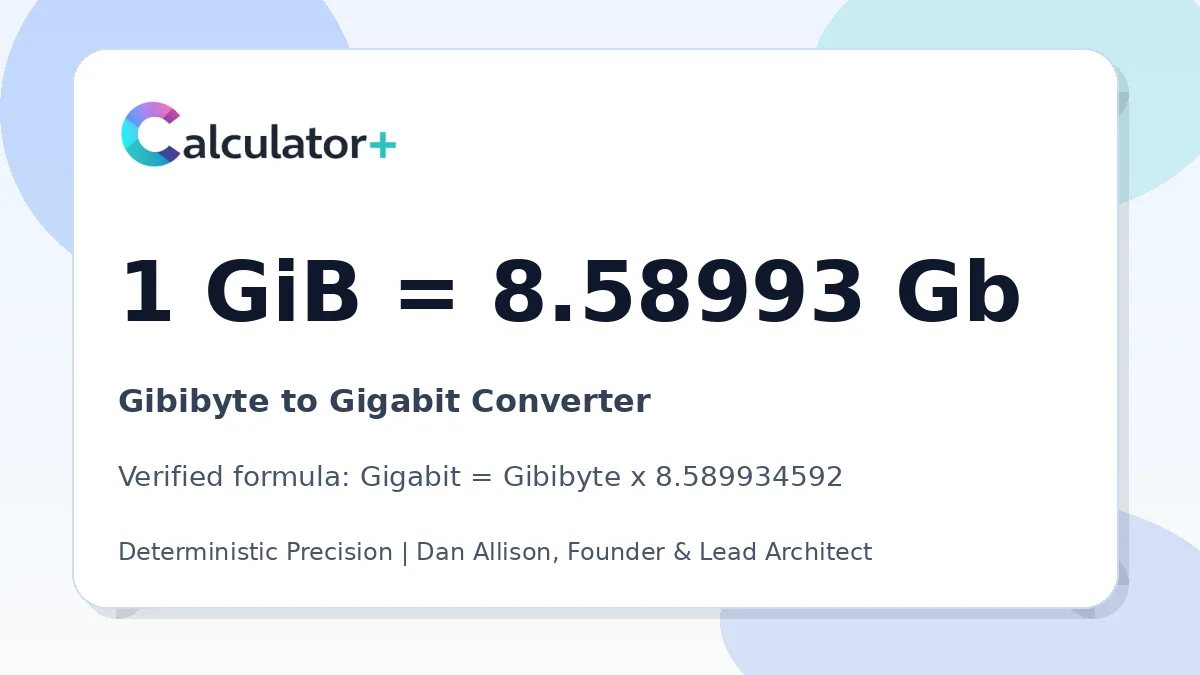 Gibibyte to Gigabit conversion result card showing 1 GiB equals 8.58993 Gb, verified by Calculator+.