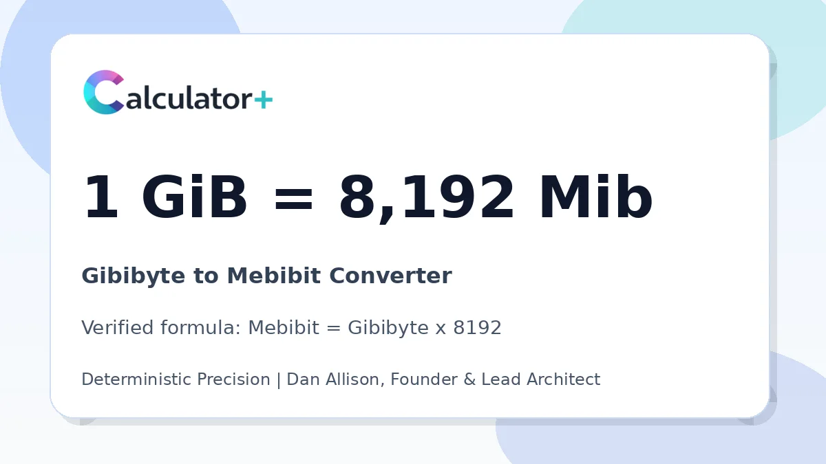 Gibibyte to Mebibit conversion result card showing 1 GiB equals 8,192 Mib, verified by Calculator+.
