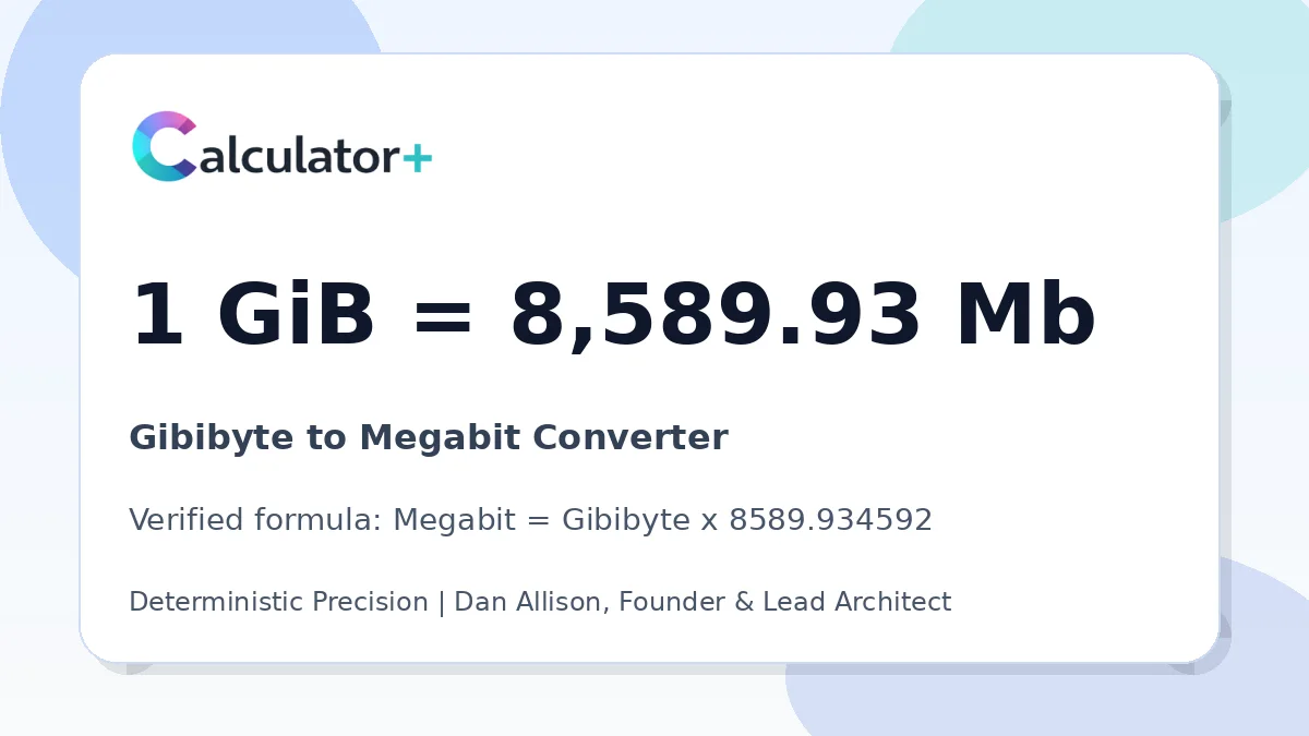 Gibibyte to Megabit conversion result card showing 1 GiB equals 8,589.93 Mb, verified by Calculator+.