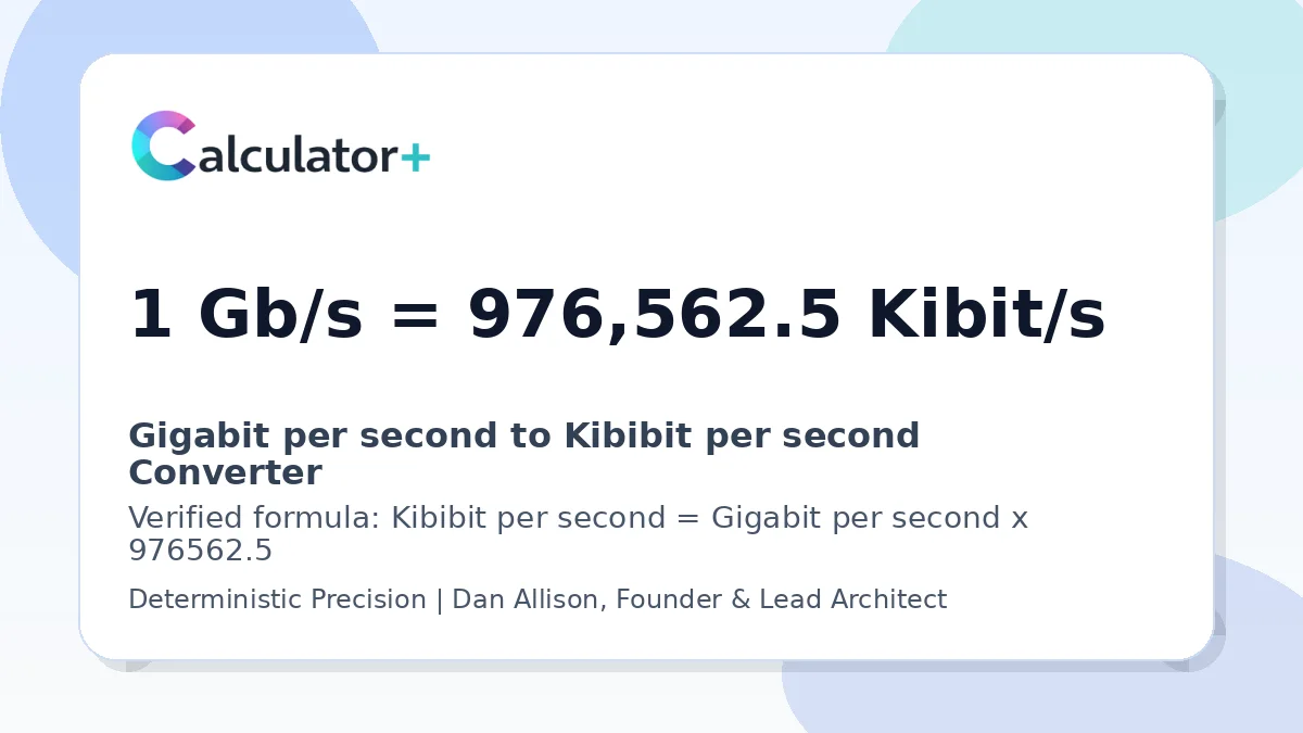 Gigabit per second to Kibibit per second conversion result card showing 1 Gb/s equals 976,562.5 Kibit/s, verified by Calculator+.