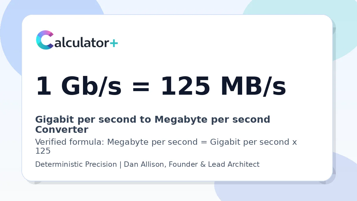 Gigabit per second to Megabyte per second conversion result card showing 1 Gb/s equals 125 MB/s, verified by Calculator+.