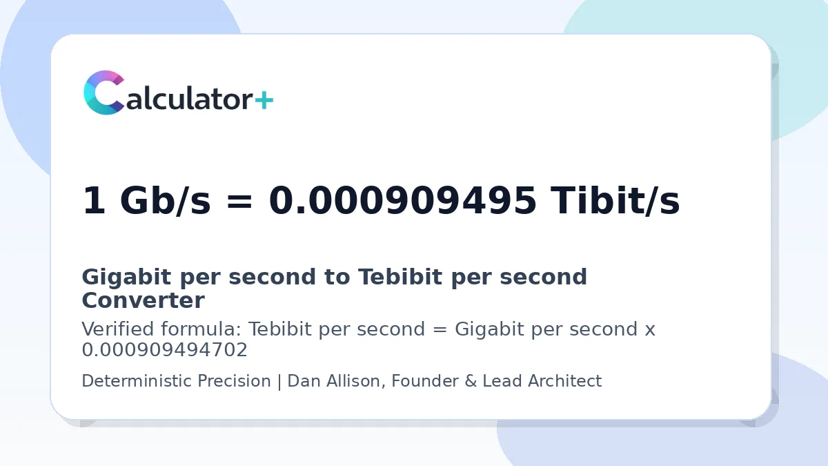 Gigabit per second to Tebibit per second conversion result card showing 1 Gb/s equals 0.000909495 Tibit/s, verified by Calculator+.