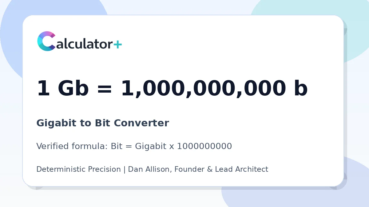 Gigabit to Bit conversion result card showing 1 Gb equals 1,000,000,000 b, verified by Calculator+.