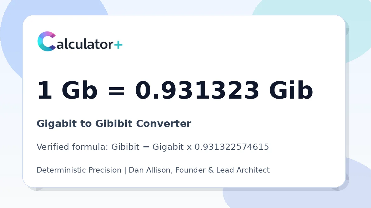 Gigabit to Gibibit conversion result card showing 1 Gb equals 0.931323 Gib, verified by Calculator+.