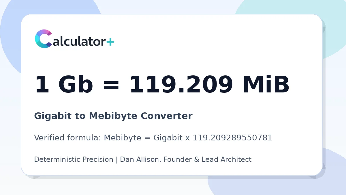 Gigabit to Mebibyte conversion result card showing 1 Gb equals 119.209 MiB, verified by Calculator+.