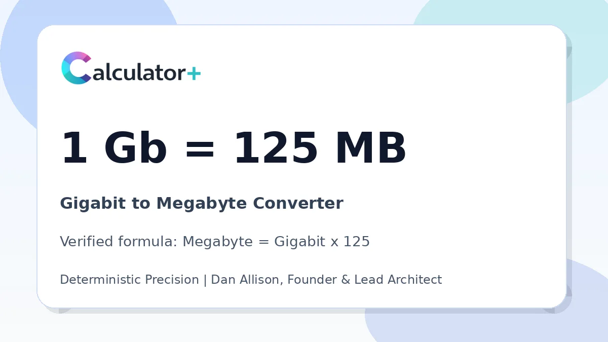 Gigabit to Megabyte conversion result card showing 1 Gb equals 125 MB, verified by Calculator+.