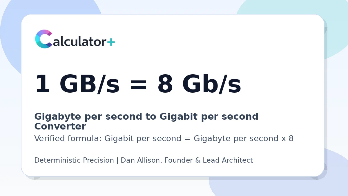 Gigabyte per second to Gigabit per second conversion result card showing 1 GB/s equals 8 Gb/s, verified by Calculator+.