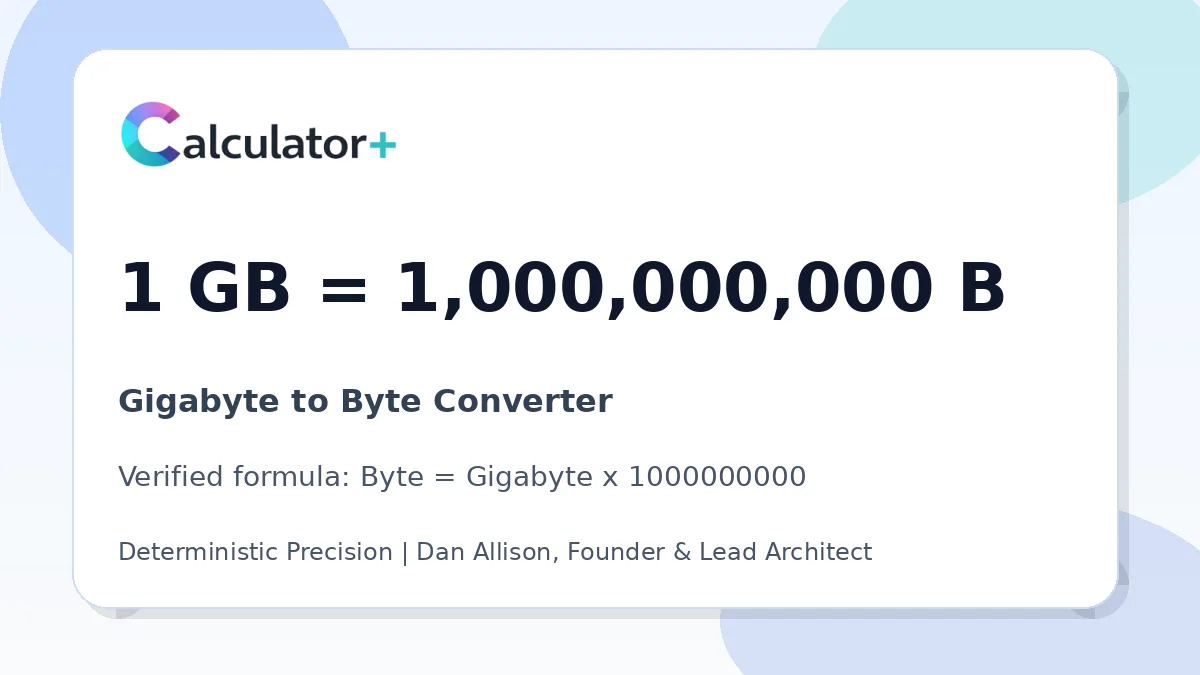 Gigabyte to Byte conversion result card showing 1 GB equals 1,000,000,000 B, verified by Calculator+.