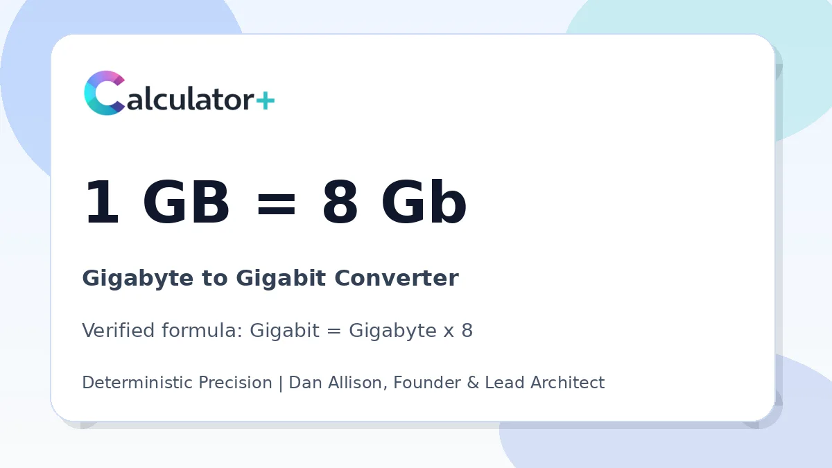 Gigabyte to Gigabit conversion result card showing 1 GB equals 8 Gb, verified by Calculator+.