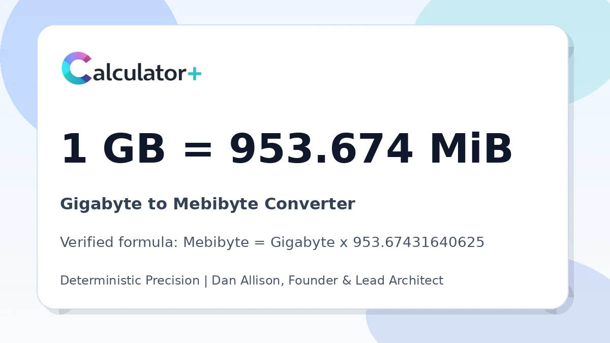 Gigabyte to Mebibyte conversion result card showing 1 GB equals 953.674 MiB, verified by Calculator+.