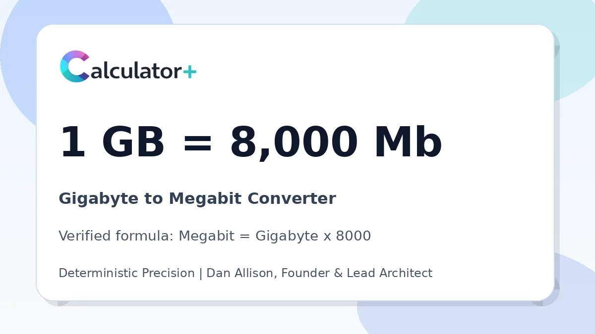 Gigabyte to Megabit conversion result card showing 1 GB equals 8,000 Mb, verified by Calculator+.