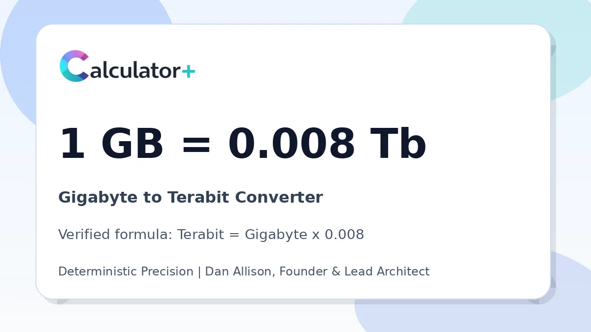 Gigabyte to Terabit conversion result card showing 1 GB equals 0.008 Tb, verified by Calculator+.