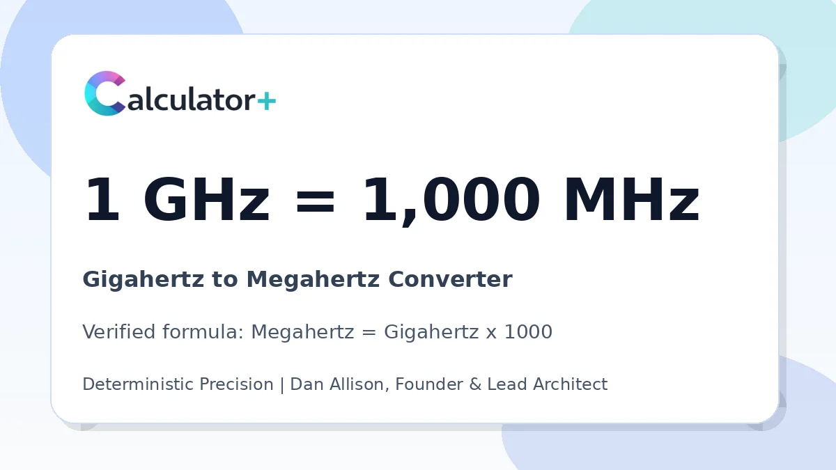 Gigahertz to Megahertz conversion result card showing 1 GHz equals 1,000 MHz, verified by Calculator+.