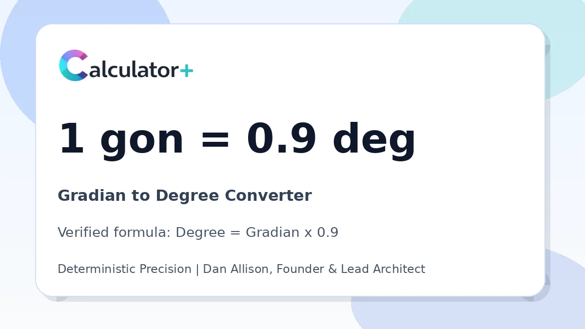 Gradian to Degree conversion result card showing 1 gon equals 0.9 deg, verified by Calculator+.