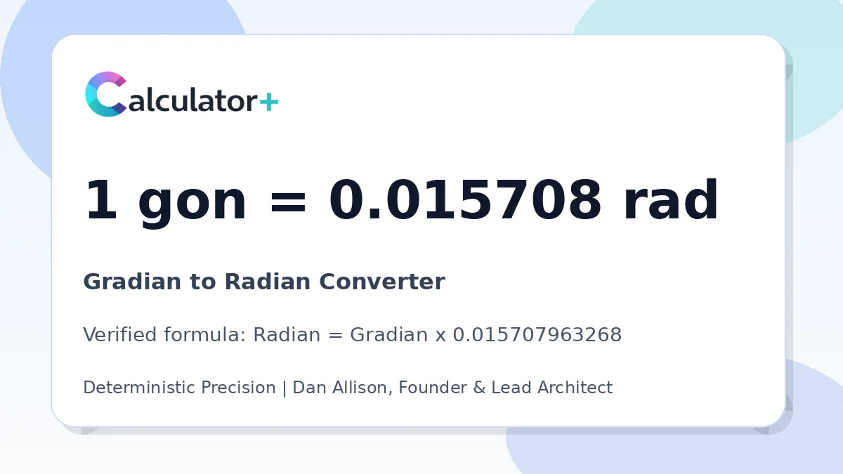 Gradian to Radian conversion result card showing 1 gon equals 0.015708 rad, verified by Calculator+.