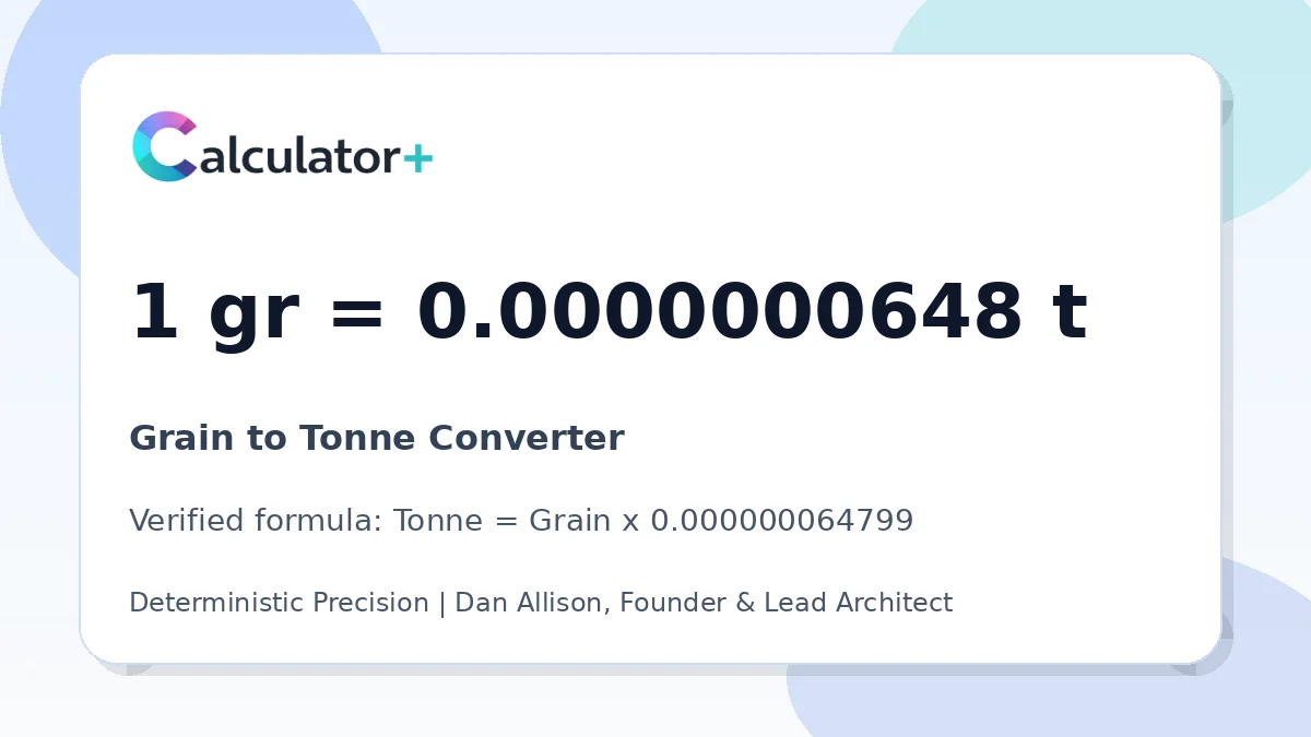 Grain to Tonne conversion result card showing 1 gr equals 0.0000000648 t, verified by Calculator+.