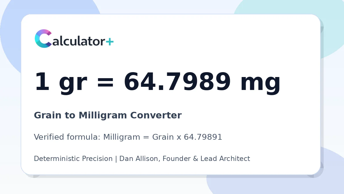 Grain to Milligram conversion result card showing 1 gr equals 64.7989 mg, verified by Calculator+.