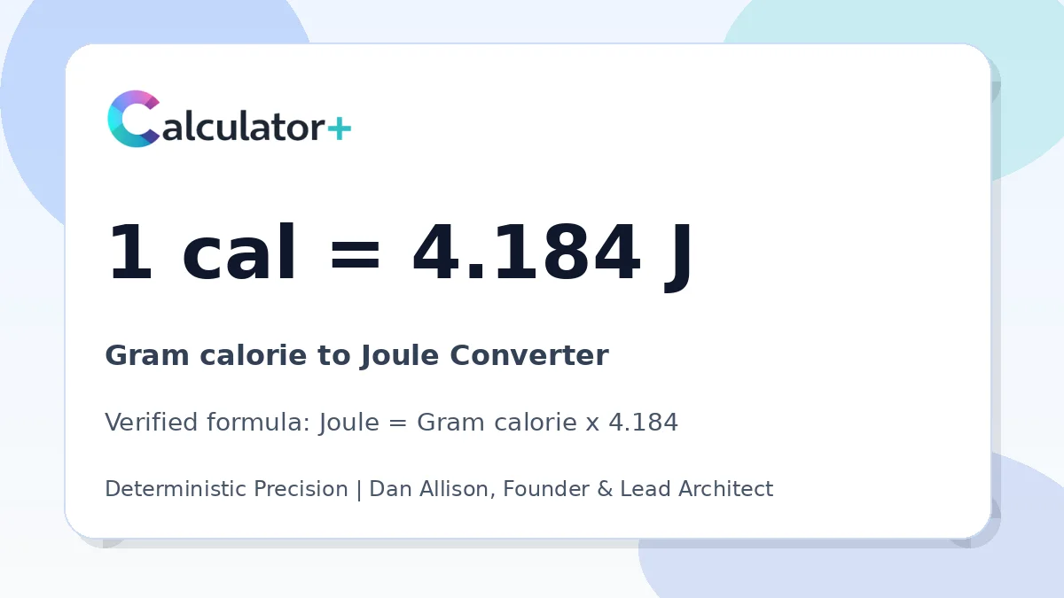 Gram calorie to Joule conversion result card showing 1 cal equals 4.184 J, verified by Calculator+.