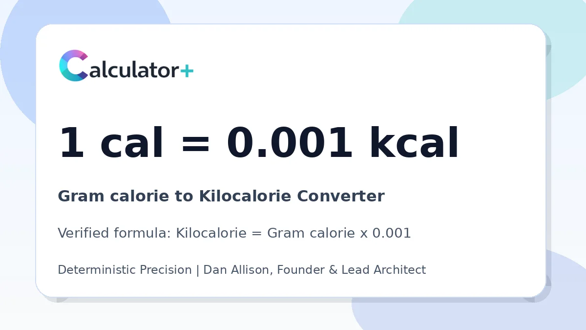 Gram calorie to Kilocalorie conversion result card showing 1 cal equals 0.001 kcal, verified by Calculator+.
