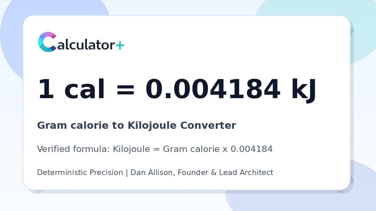 Gram calorie to Kilojoule conversion result card showing 1 cal equals 0.004184 kJ, verified by Calculator+.