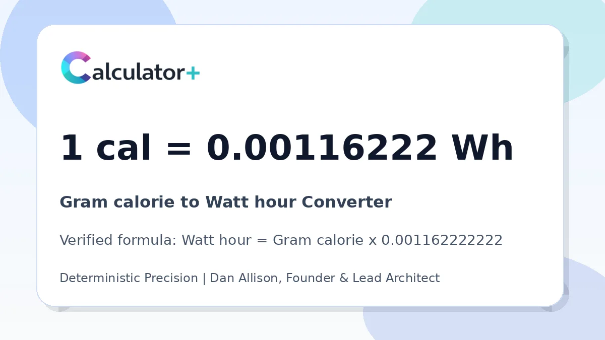 Gram calorie to Watt hour conversion result card showing 1 cal equals 0.00116222 Wh, verified by Calculator+.
