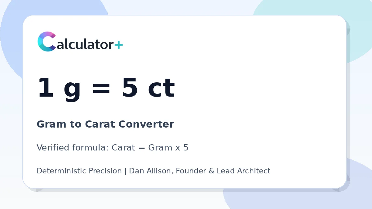 Gram to Carat conversion result card showing 1 g equals 5 ct, verified by Calculator+.