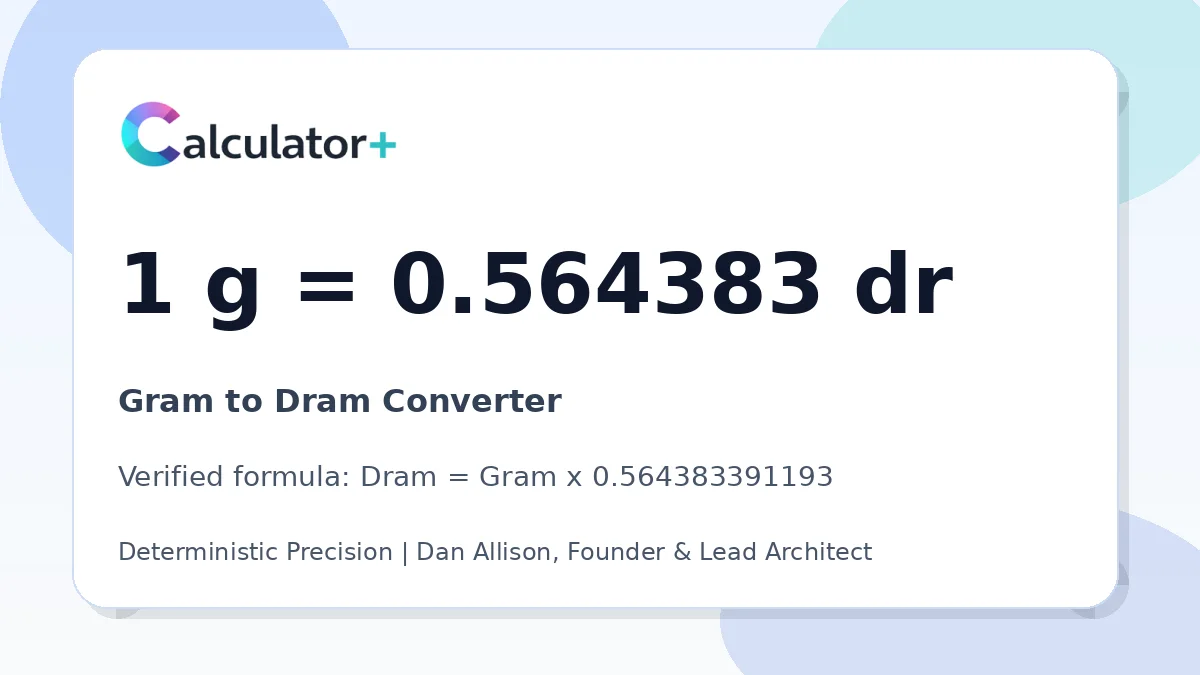 Gram to Dram conversion result card showing 1 g equals 0.564383 dr, verified by Calculator+.