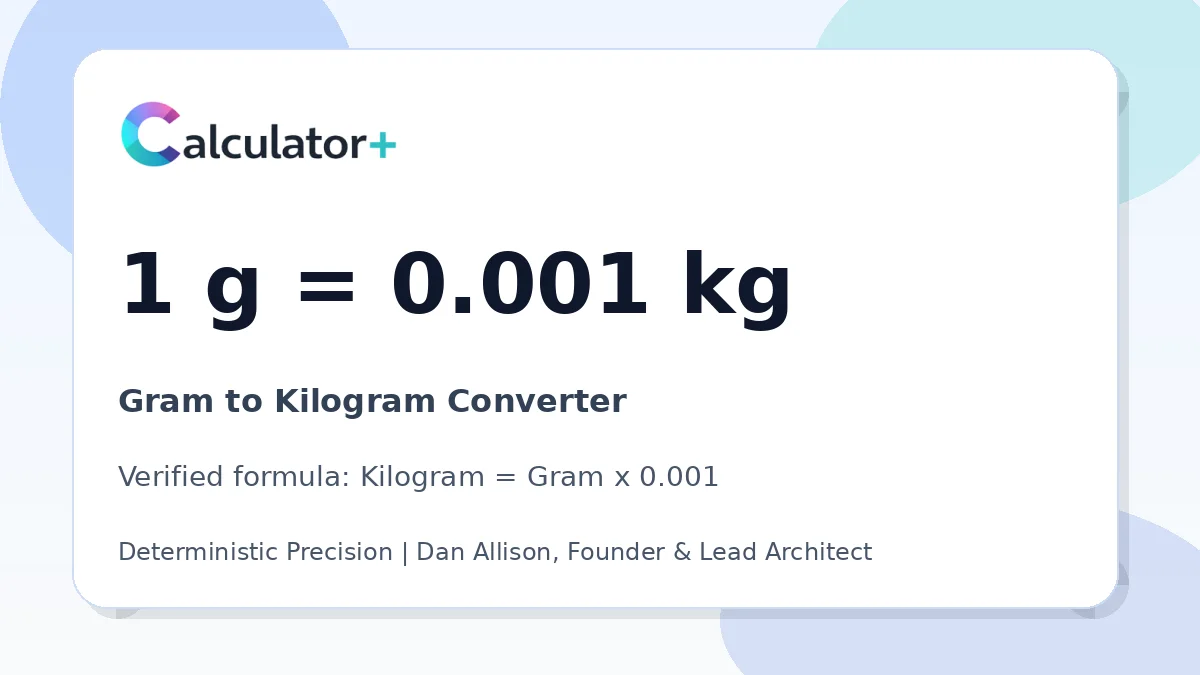 Gram to Kilogram conversion result card showing 1 g equals 0.001 kg, verified by Calculator+.