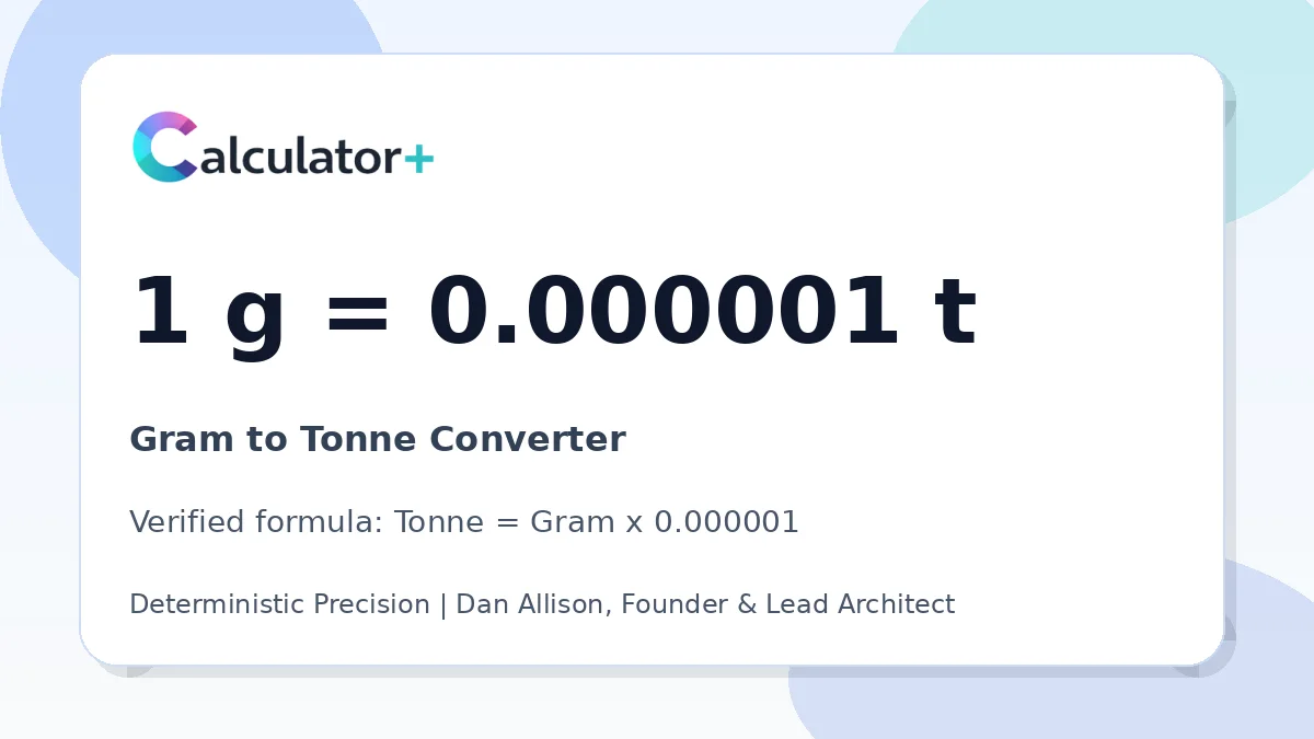 Gram to Tonne conversion result card showing 1 g equals 0.000001 t, verified by Calculator+.