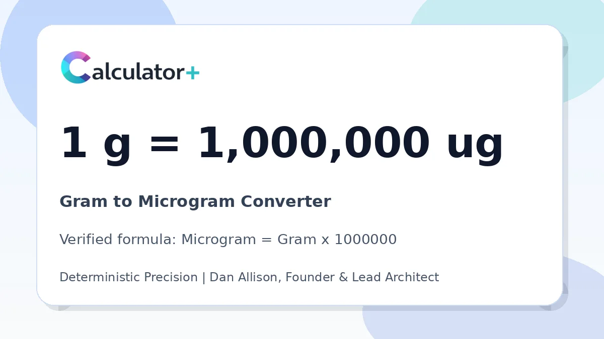 Gram to Microgram conversion result card showing 1 g equals 1,000,000 ug, verified by Calculator+.
