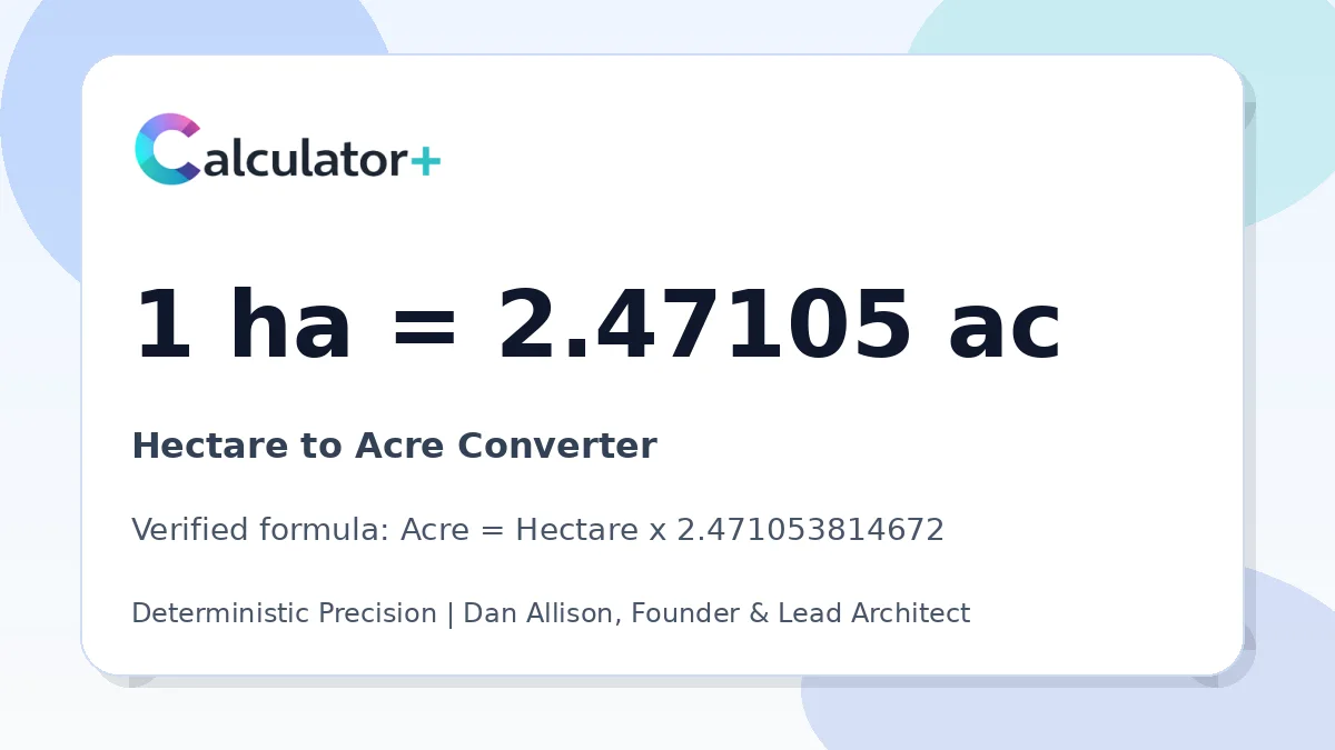 Hectare to Acre conversion result card showing 1 ha equals 2.47105 ac, verified by Calculator+.