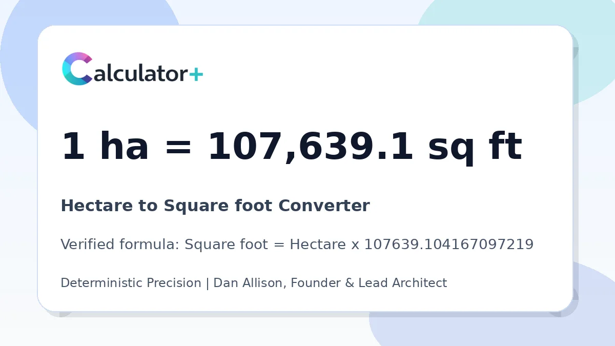 Hectare to Square foot conversion result card showing 1 ha equals 107,639.1 sq ft, verified by Calculator+.