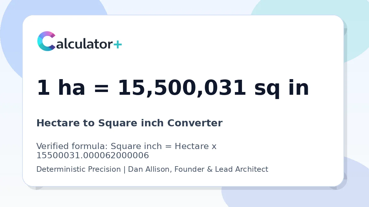 Hectare to Square inch conversion result card showing 1 ha equals 15,500,031 sq in, verified by Calculator+.