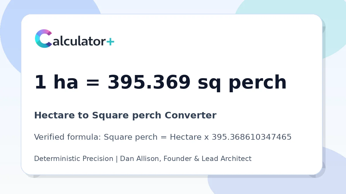 Hectare to Square perch conversion result card showing 1 ha equals 395.369 sq perch, verified by Calculator+.
