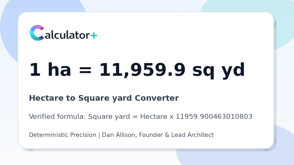 Hectare to Square yard conversion result card showing 1 ha equals 11,959.9 sq yd, verified by Calculator+.