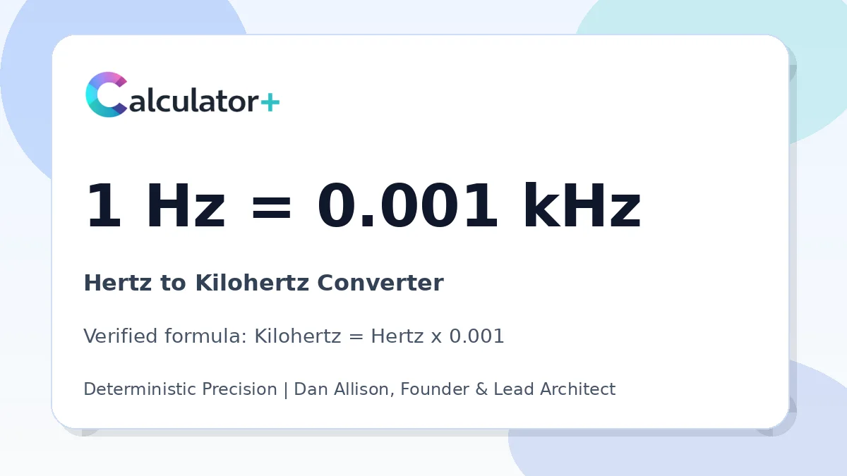 Hertz to Kilohertz conversion result card showing 1 Hz equals 0.001 kHz, verified by Calculator+.