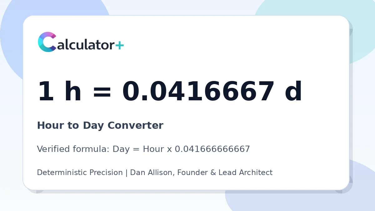 Hour to Day conversion result card showing 1 h equals 0.0416667 d, verified by Calculator+.